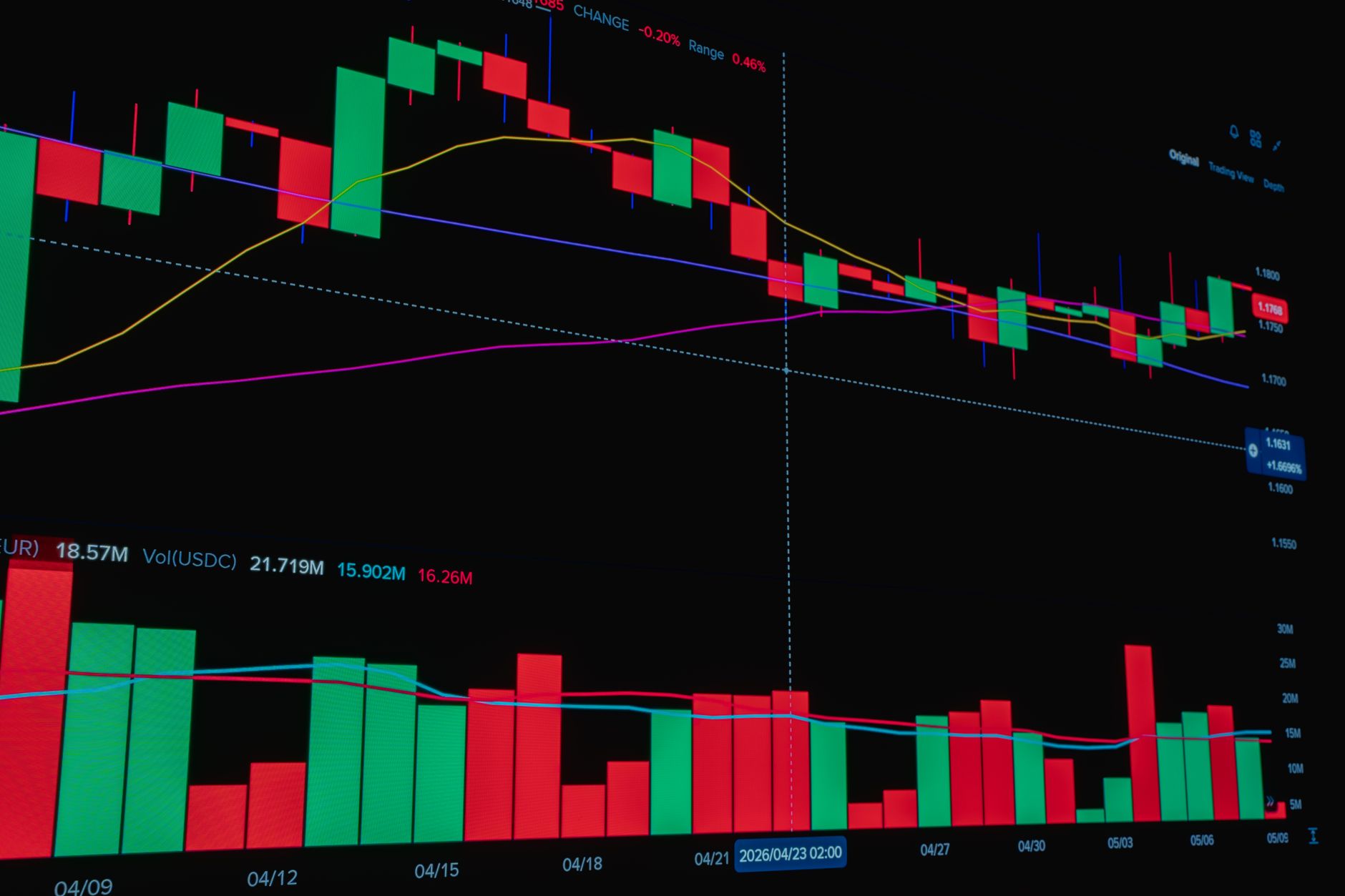 a close-up of a digital trading terminal displaying Bitcoin futures contract data with rapidly changing green price figures against a dark background
