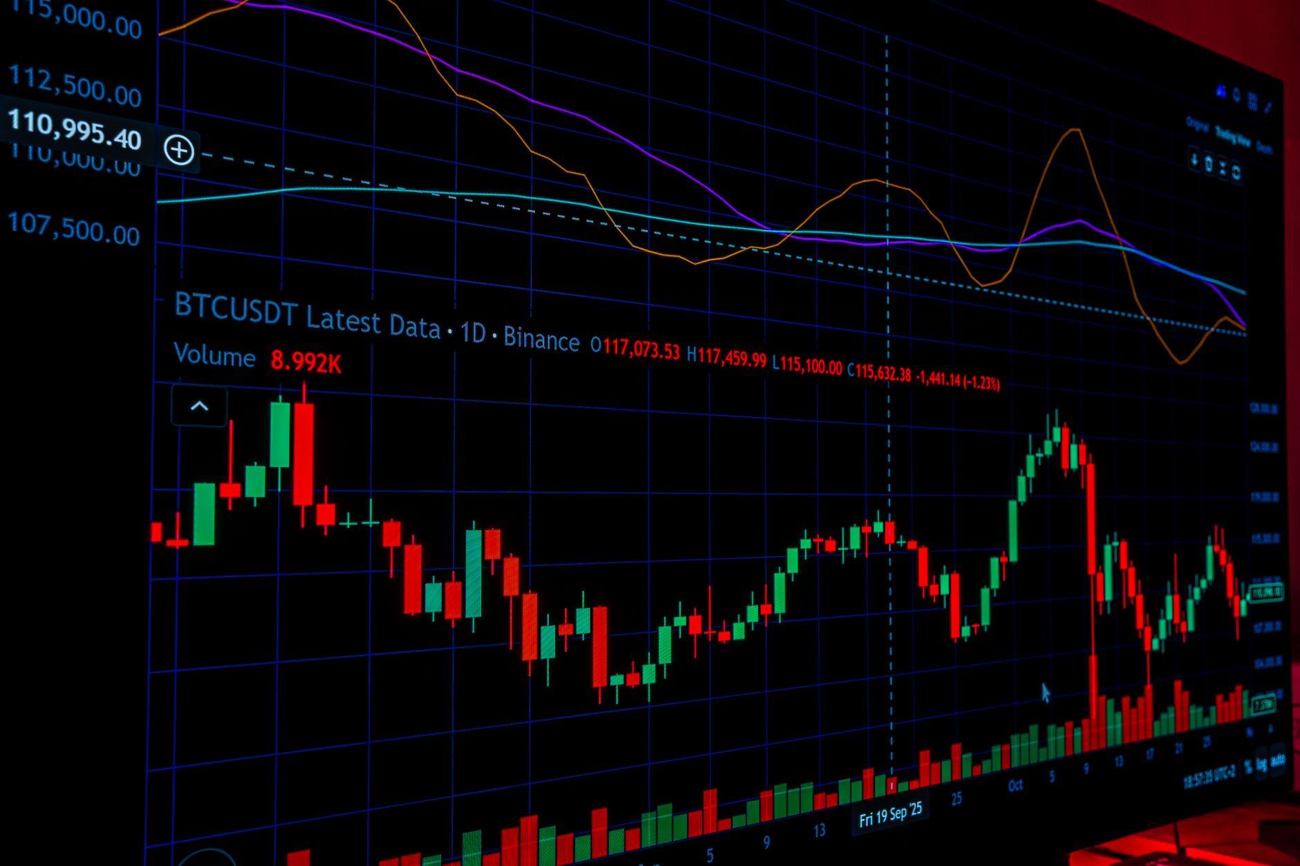 close-up of a cryptocurrency exchange terminal displaying Bitcoin's price chart with green candlesticks trending upward against a dark interface